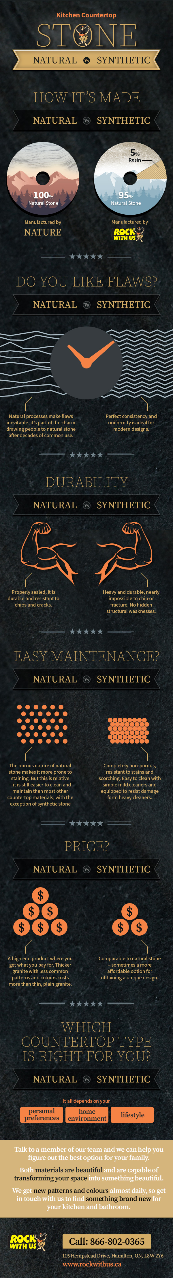 Natural stone vs. Snythetic stone infographic
